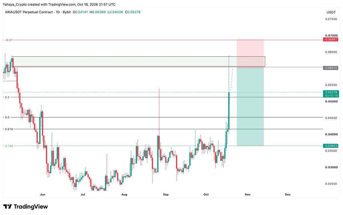 YahayaCrypto's tweet photo. Before and after the entry 🥶💪

Before you talk rubbish about trading, make sure you have the knowledge first❤️🫶 https://t.co/JIdFxfJoDE