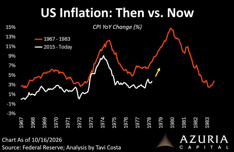 TaviCosta's tweet photo. Last week’s inflation data reinforce the same message.

We are likely in for a decade of sticky inflation.

Yet central banks will inevitably have to cut rates to keep governments’ borrowing costs manageable.

That combination could have profound implications for hard assets.

https://t.co/JK6W0eiVUb