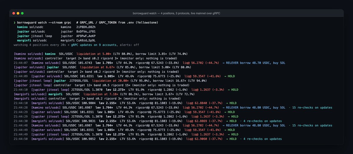 anshu_code's tweet photo. Just open sourced BorrowGuard 🦀: a Rust bot that guards your @solana loans from liquidation

→ Watches Kamino, Jupiter Lend and marginfi
→ Auto rebalances on Kamino + Jupiter Lend
→ One atomic tx each: flash loan → swap → repay
→ Emergency deleveraging + Telegram / Discord alerts
→  Real time via polling, websocket or Yellowstone gRPC
→Tested on a mainnet fork

Github 👇
