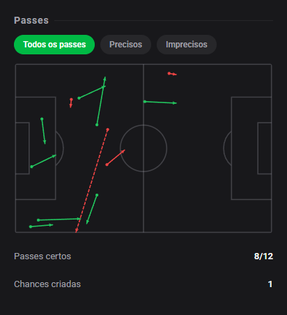 dashstatsbr's tweet photo. ⚽ Hygor decide para o Botafogo SP com o gol da vitória e nota 8️⃣.8️⃣! 🔥
⚽ CRB 0 x 1 Botafogo SP
Dashscore 8.8 🔥
⚽ 1 gol
👟 1 finalizações (1 no gol)
📈 0.72 xG + xA (0.55 xG / 0.17 xA)
#DashStats #Futebol https://t.co/64C21oTAe8