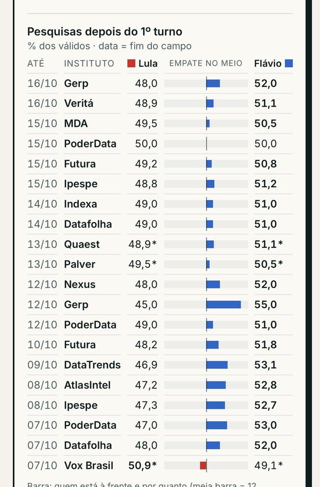 Vinicius33m's tweet photo. @poptime https://t.co/vCvUHgGo0Y