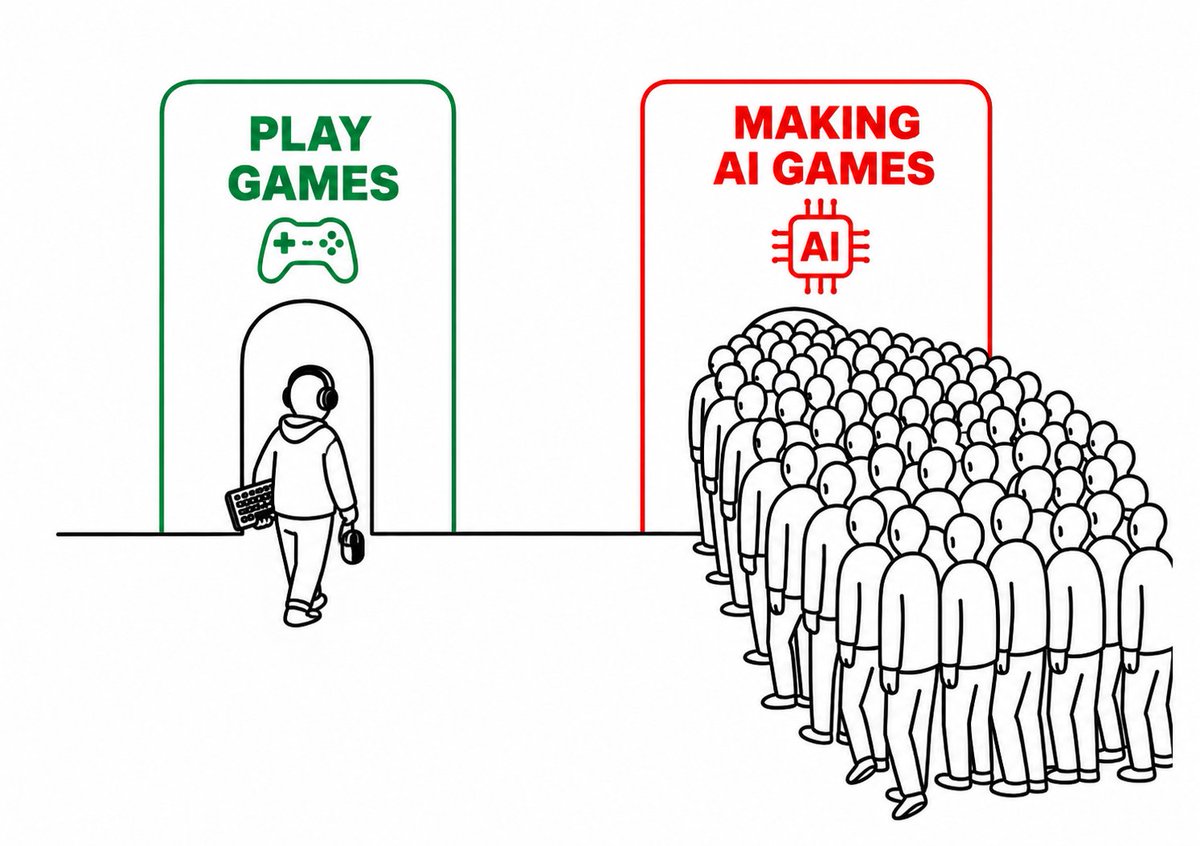 alexxaplays's tweet photo. 2026 gaming industry in one picture 💀 what do u think?

#indie #gamedevelopment #games #claude #opus #astra https://t.co/B8TGC1HFQr