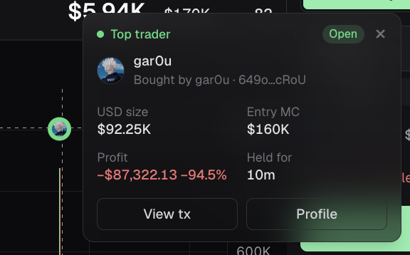 SenkuXSenku's tweet photo. if you'r having a bad day, @WatcherGarou just bought  $92k at $10k mc charizard shit coin and instant lost $87k . GG !! https://t.co/TKa76X9V3p