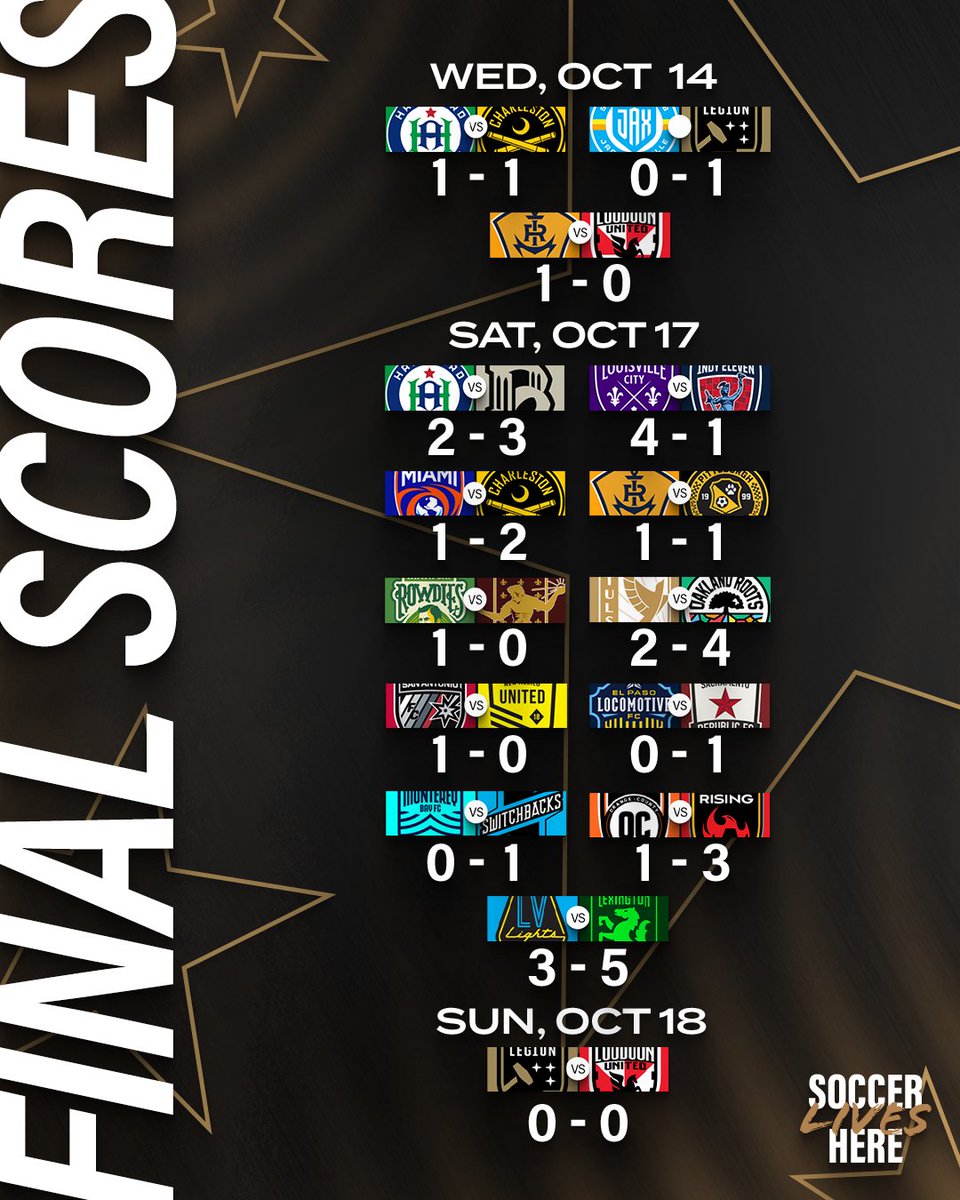 USLChampionship's tweet photo. Week 33 in the books 🙂‍↕️ https://t.co/j1nKltBtDk