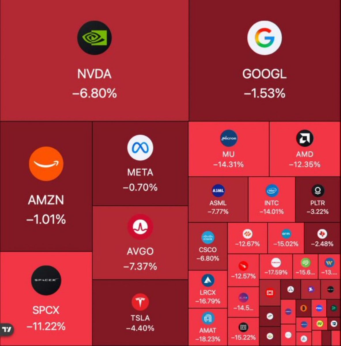 bitcoi2ngo's tweet photo. Sell-Off bei den Tech-Werten geht weiter. 

Bitcoin bleibt (noch) über $81k, Krypto-Markt wackelt.

Aktuell dominiert die Angst und Risk-Off. Kommen wieder bessere Zeiten.

Wie sieht’s bei euch aus, nutzt ihr die Korrektur oder ist die Party am Markt erstmal vorbei? https://t.co/4LcDoeV07e