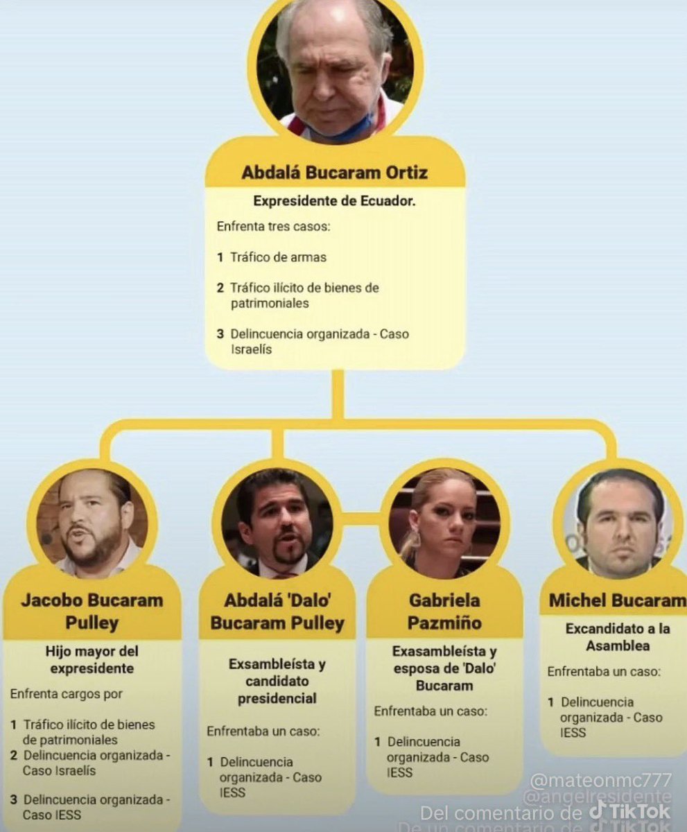 caizaguano23's tweet photo. @quenoticiasec Cualquiera, menos esta narizona, con apellido delincuencial!!! Esta no! https://t.co/JXdKVg8n58