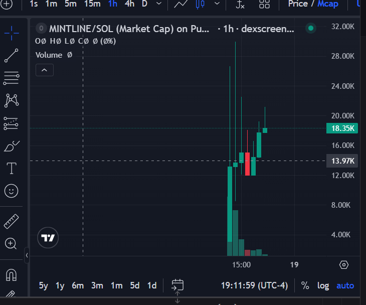 MintlineTeam's tweet photo. Tell me this chart doesn't look ready to rip?! https://t.co/2MSbHj1rCh