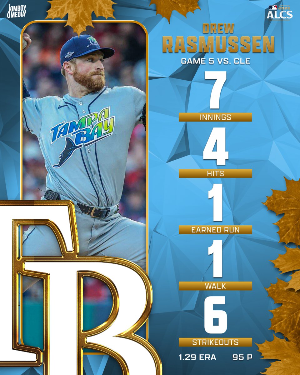 TalkinBaseball_'s tweet photo. Drew Rasmussen continues his stellar postseason! https://t.co/G6gDm09nla