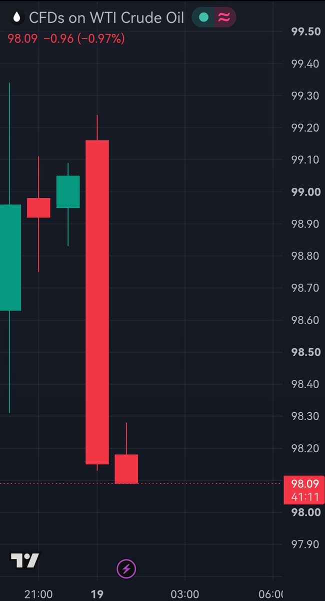 ekwufinance tweet picture