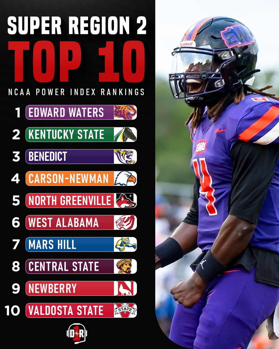 D1_Rejects's tweet photo. The #D2FB Playoff Race could get ππ£π©ππ§ππ¨π©ππ£π π
These will help determine the at-large bids to the playoffs as we close out the regular season β¬οΈ
Which Super Region has the most talent? https://t.co/iIhSjevPjS