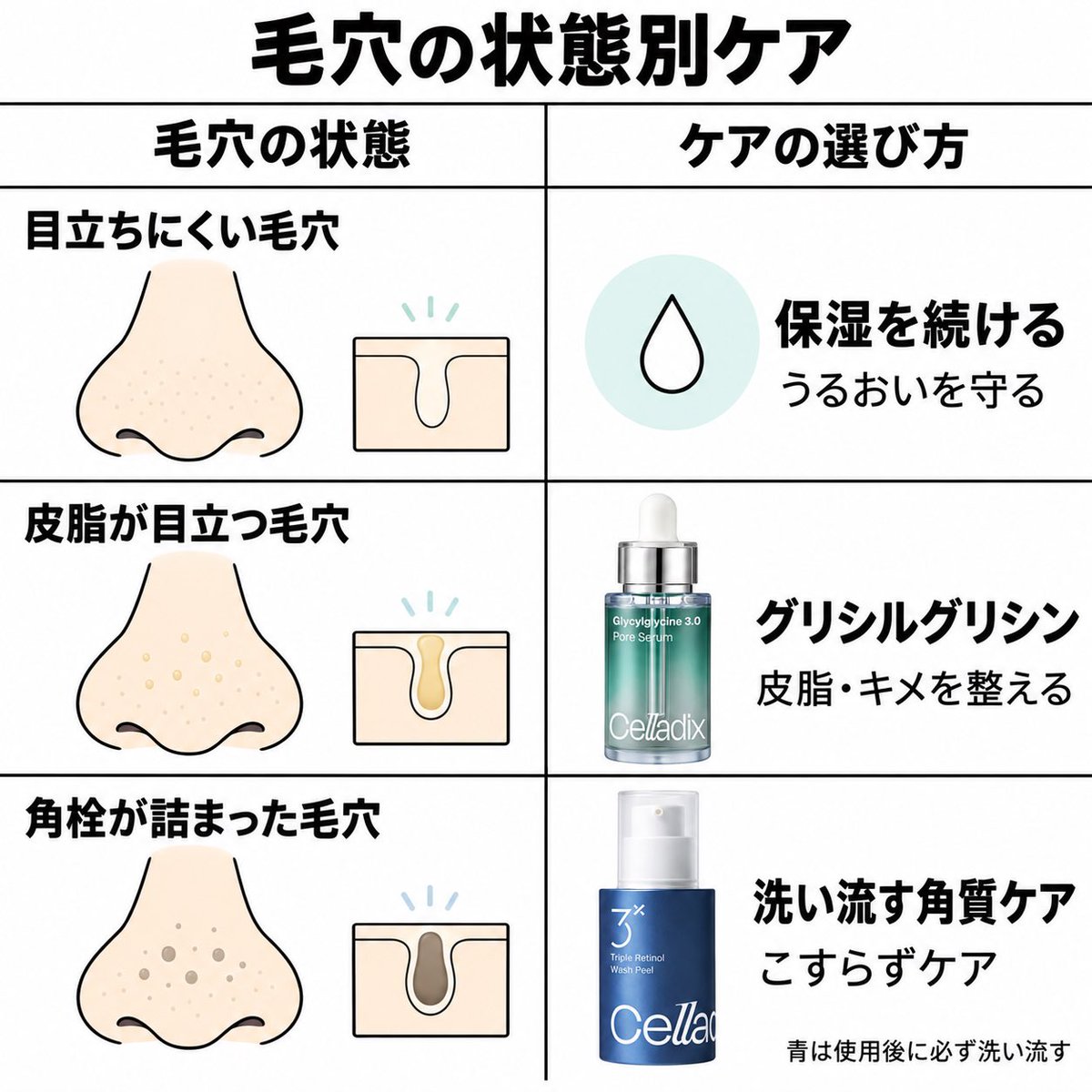 gecymarasantos's tweet photo. 毛穴別ケア分かりやすく早見表にしたからみて⬇️ https://t.co/jKPQNLjCLn