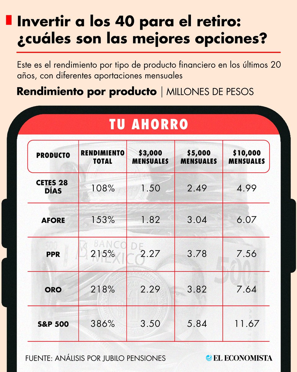 eleconomista tweet picture