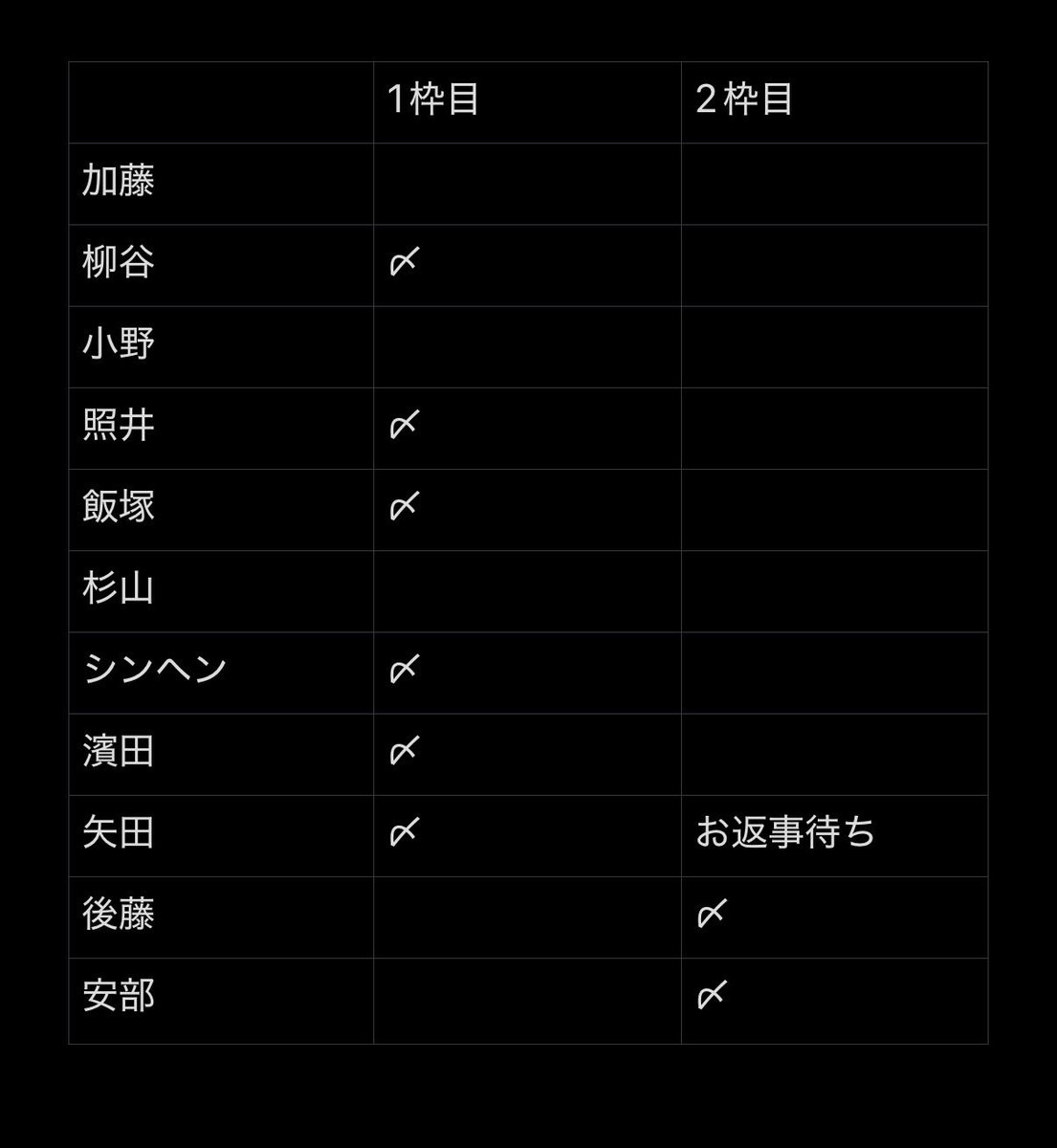 _____syn0506's tweet photo. KO1KEYZ ソウル ファンミ ランダムトイ ラントレ 交換 仮約束 

【求】シヨン

【譲】加藤、小野、杉山、後藤、安部
2枠目：柳谷、照井、飯塚、シンヘン、濱田

ランダムトイ16、トレカ5、7000円トレカ2購入済。まとめてお約束できる方探してます

郵送📮
お気軽にお声掛けください🙇🏻‍♀️
 #KO1KEYZ交換 https://t.co/dEMhIvFzLp