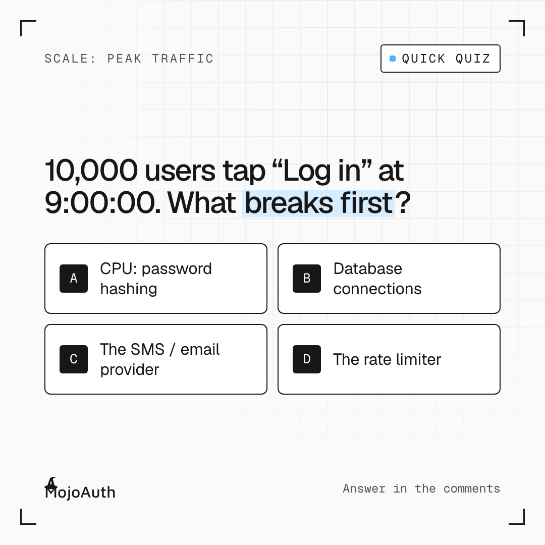 MojoAuth's tweet photo. 10,000 users tap "Log in" at 9:00:00. What breaks first?

A) CPU: password hashing
B) DB connections
C) SMS/email provider
D) Rate limiter

Reply with a letter and why.

#backend #systemdesign https://t.co/kyzQmq2OGF