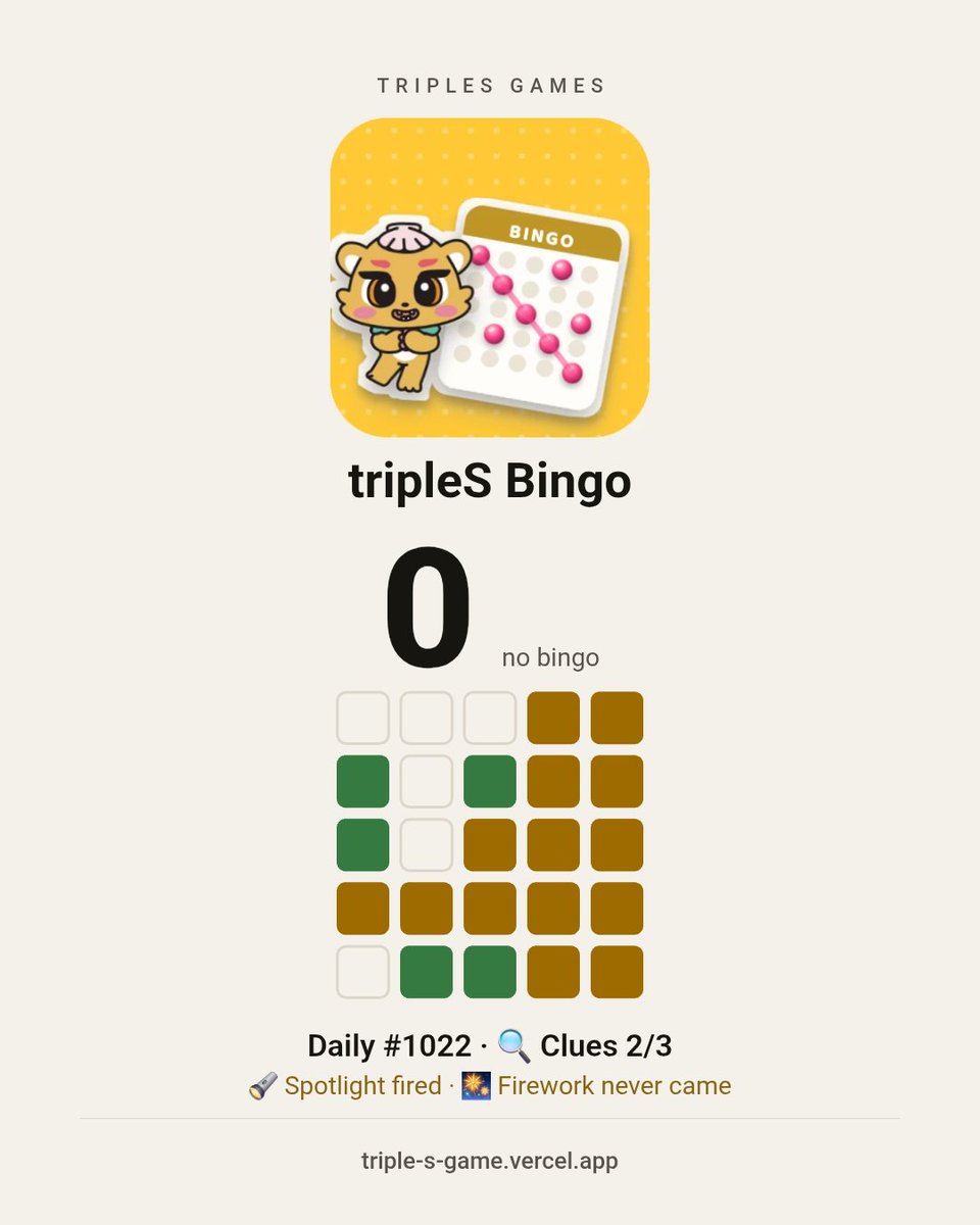 WAV_24DREAMS's tweet photo. #tripleSGame
tripleS Bingo #1022 X/17

⬜⬜⬜🟦🟦
🟩⬜🟩🟦🟦
🟩⬜🟦🟦🟦
🟦🟦🟦🟦🟦
⬜🟩🟩🟦🟦

🔍 Clues 2/3
🔦 Spotlight fired · 🎆 Firework never came https://t.co/xLWghSToqJ
