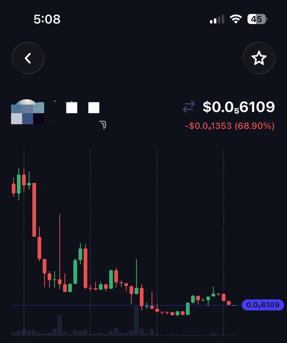 Tobyhaoxu's tweet photo. You still fancy trading Memes ? -95.62%
Can you handle the Mental breakdown ? https://t.co/vWHHRDQl2n