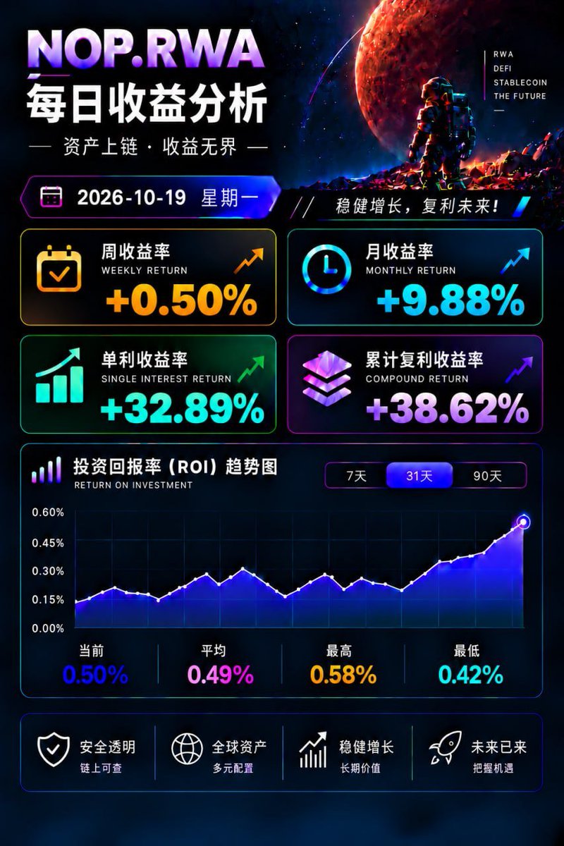DeFi_bearOG's tweet photo. 社区筛选优质币圈 RWA项目 
本金随进出-月华15%左右 
2026年的风口期 -真实世界资产 

链接：https://t.co/b0rXm43q75 

#rwa #cz #bsc #pendle #pancake #nop #noptech https://t.co/3IJzOhv5tz