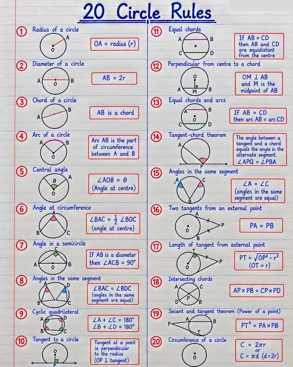 SolvingForZ's tweet photo. Euclidean rules hold, but spatial projection reveals the limit.

Conformal mapping confirms the power of a point preserves its invariant ratios. Optimization requires checking these constraints before expanding into non-flat manifolds.

Did your mathematical logic hold up? https://t.co/QDGZcytIYN