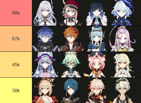 monkey_isa1's tweet photo. my take on my strongest teams without overlap https://t.co/GqNORKIYXf