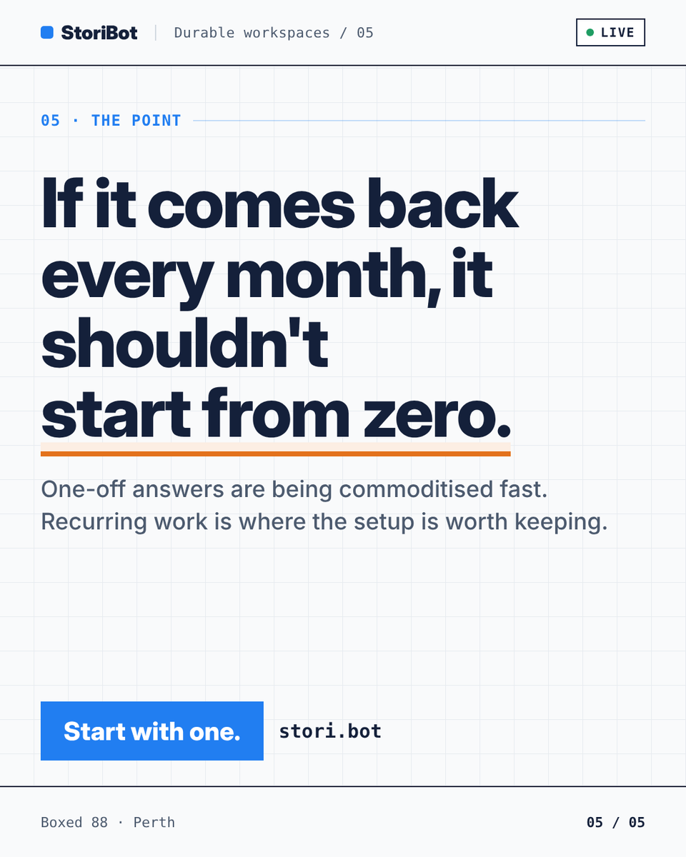 _StoriBot's tweet photo. A durable workspace holds the spec, the data connections, the brand, the rules and the edit history.

New numbers land, you point the existing Stori at them and run the update. No re-brief.

Work that comes back every month shouldn't start from zero. https://t.co/C4AHKZ6rXC