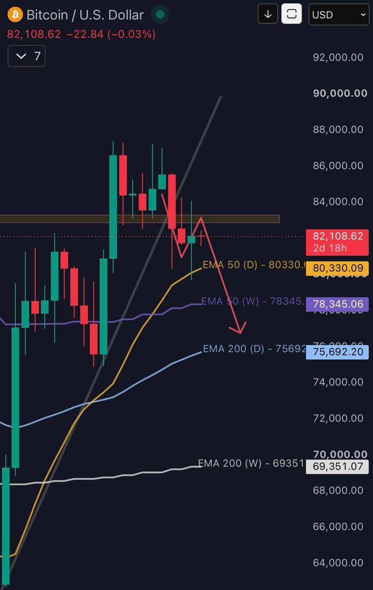 BazigarTrader's tweet photo. 💰 Important Levels to Watch https://t.co/O0Ynh5aTlH