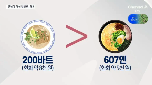 1114's tweet photo. 한국인들이 동남아 안 가고 일본 가는 이유 https://t.co/gbnPshFB9r