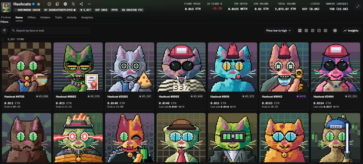 XAMEUZ_WEB3's tweet photo. Another good project but dead, after a massive hype month ago @hashcats_rh @hashdoting, The dev stop posting and also stop update their project now. (breeding feature stopped)
Also the big whale @ultrapara already stop buying & support this project long time ago.
What project next?