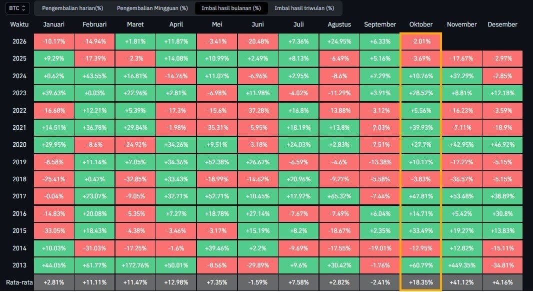 BazigarTrader's tweet photo. #BITCOIN FACT THAT’S HARD TO IGNORE 👀

Game on 🧐 https://t.co/DWXjNFopvz