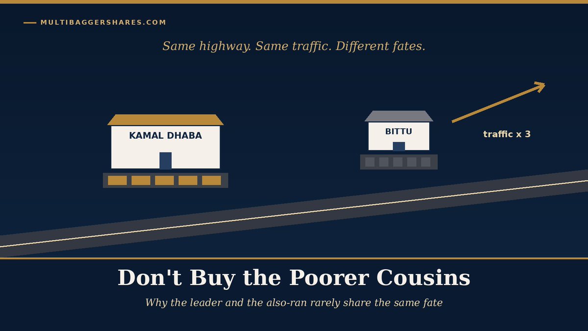 StockGoel's tweet photo. Imagine a small town where a new highway is about to open. Everyone is excited. Traffic on the old road was about 1,000 vehicles a day. Once the highway is ready, it will be about 3,000.
https://t.co/5nhYTstGVH https://t.co/pPmInhQdkF