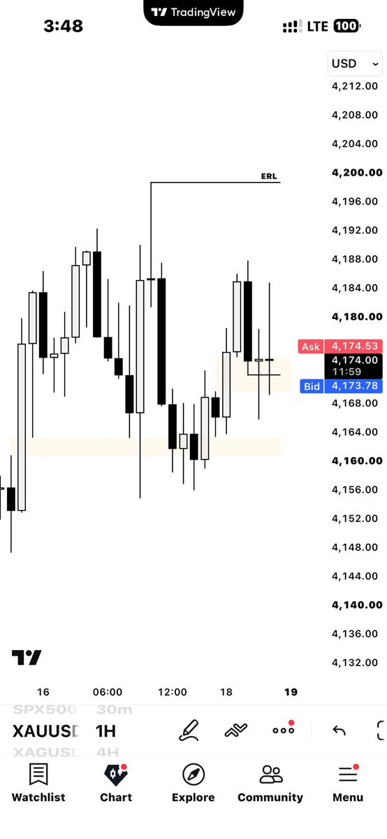 Awelmo1's tweet photo. #GOLD #XAUUSD 
1H internal to external liquidity 
3 min CISD for the execution 
BE chop 📝 https://t.co/yi0lxOKen1