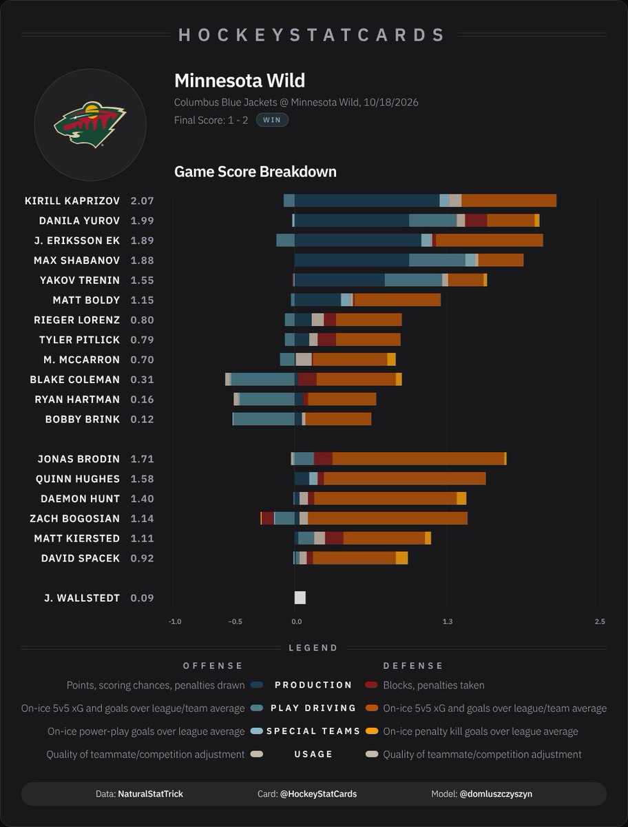 hockeystatcards tweet picture