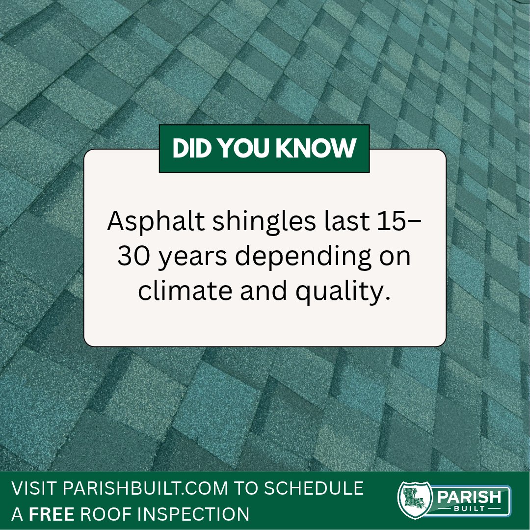 ParishBuilt's tweet photo. Did you know asphalt shingles typically last 15–30 years? Their lifespan depends on material quality, installation, maintenance, and exposure to Louisiana’s heat and storms.

If you’re unsure about your roof’s condition, visit https://t.co/mxpwk8QbRC to schedule a free roof inspection! 🏠

#ParishBuilt #LouisianaRoofing #AsphaltShingles #RoofMaintenance #FreeRoofInspection