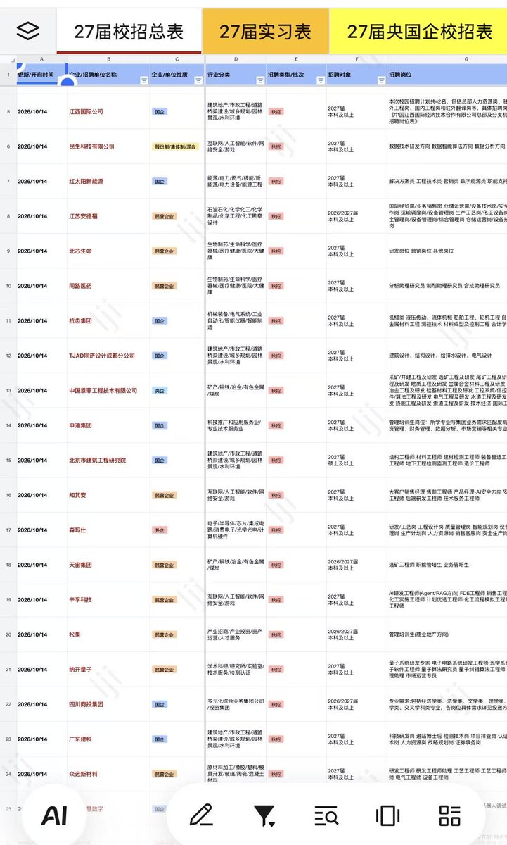 SXsWiATiz9VChAM's tweet photo. 光科芯图2027校招｜薪资未披露
民营·半导体曝光设备｜算法/软件/测试/光学/机械/电子/电气/电控/微纳工艺
北京｜27届硕博｜招满即止
需要官网入口扣1

Hyper-OP | Campus Recruitment 2027 | Deadline: until filled
#留学生 #27届校招 #27届秋招 #CampusRecruitment https://t.co/lmOvQ6E2Mj