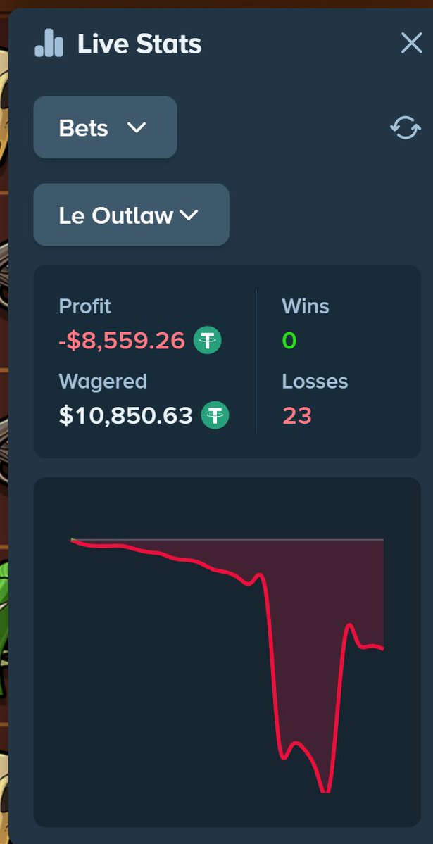 IvanBLIVE's tweet photo. DO NOT PLAY @hacksawgaming . THEY FLEX QUARTERLY EARNINGS FOR A REASON.

LE OUTLAW GAMBLES ON SUPER FOR EPIC IS NOT IN THE CODING. DO. NOT. PLAY. HACKSAW.

$100 TO ONE MUMBAI BANDIT SPREAD AWARENESS
RT. LIKE. COMMENT. TAG EVERYONE. GL. https://t.co/jUID2AXSMq