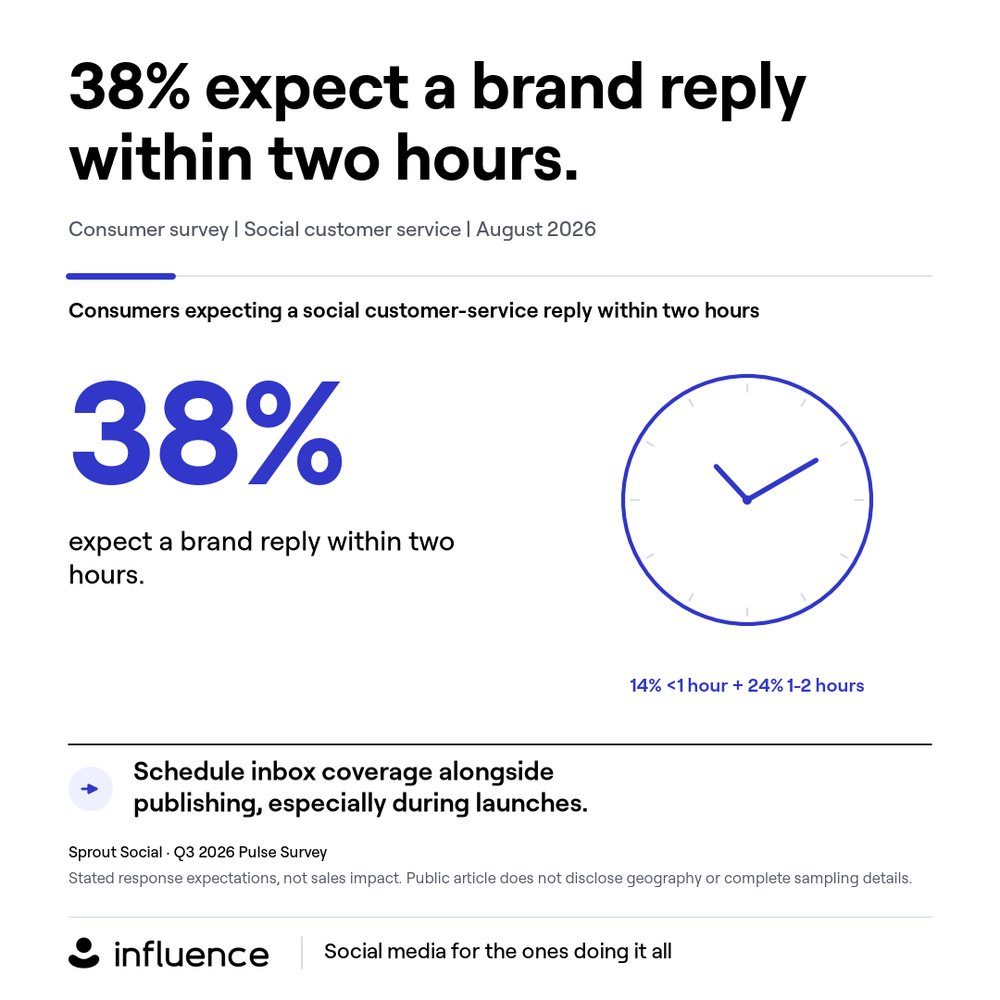 heyinfluence's tweet photo. Scheduling the launch while leaving the inbox unstaffed is a very organized way to ignore people. https://t.co/z26ZueeyCZ
