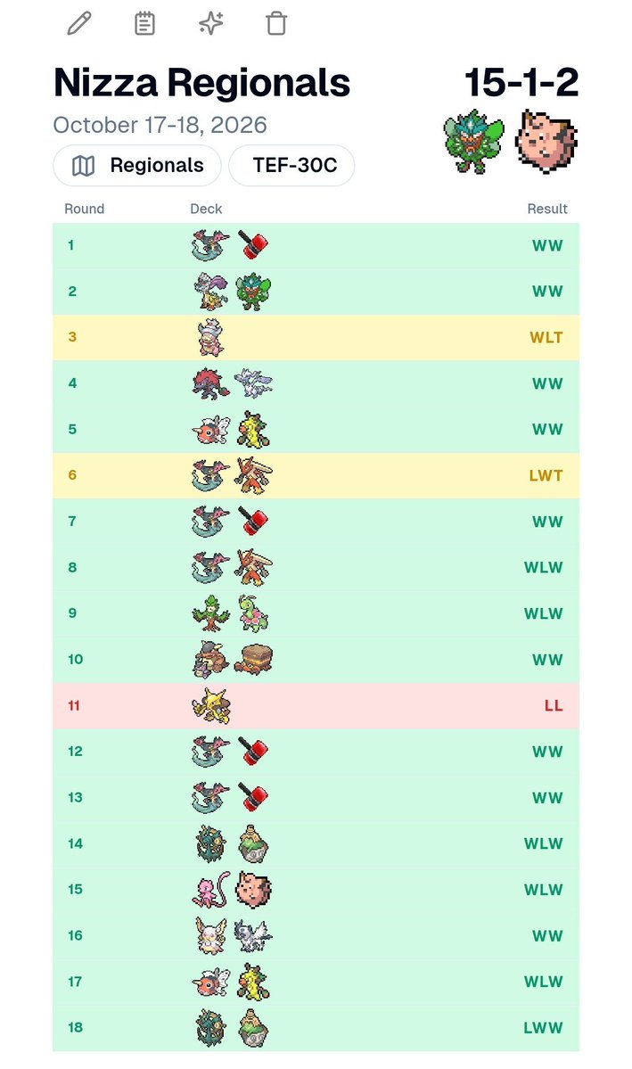 anoobislife's tweet photo. 15-1-2, 1st/2'336, Nice Regionals
a dream came true this weekend, i was and still am, overwhelmed with emotions.
the grind finally paid of bigtime in a way that its hard to describe.
just a massive THANK YOU to all friends that pushed me from round to round this weekend. 💙💚💛 https://t.co/2SBA88xxlg
