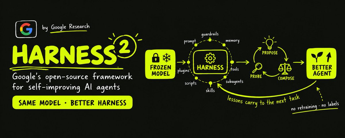 Harness²: Google's Open-Source Framework for Self-Improving AI Agents