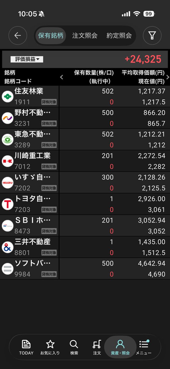 FIRE60028219's tweet photo. ソフトバンクグループ 500株
野村不動産 500株
東急不動産 500株
SBIホールディングス 200株
いすゞ自動車 300株
住友林業 500株
川崎重工 200株

買いました😱🔰 https://t.co/IzXZ3s2qb6