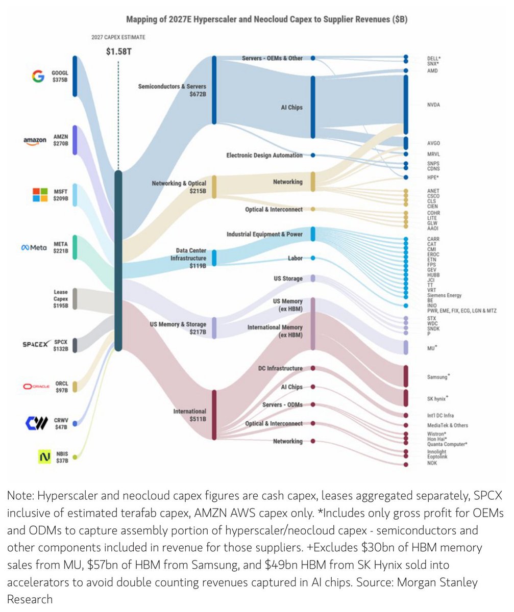 zerohedge's tweet photo. The complete AI fund flows https://t.co/3mKciHzxtB