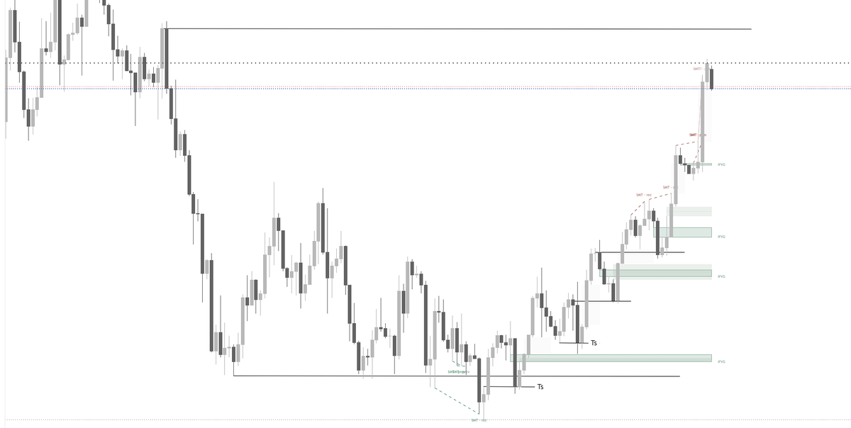 bluenumbers_'s tweet photo. #USOIL OUTLOOK https://t.co/jcBA3hNxOt