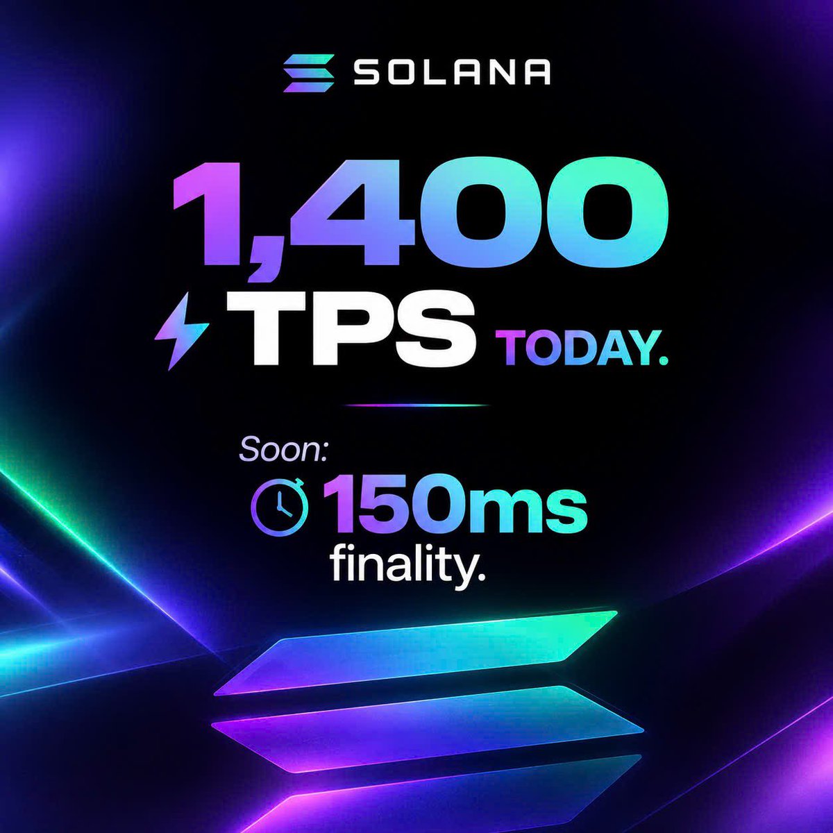SolCommunityy's tweet photo. 1,400 TPS today. 150ms finality soon.

@Solana keeps pushing the limits of blockchain performance. The next level is coming. 🚀

The future runs on solana:So11111111111111111111111111111111111111112 .

#Solana #SOL #Web3 https://t.co/ufeseoCbyh