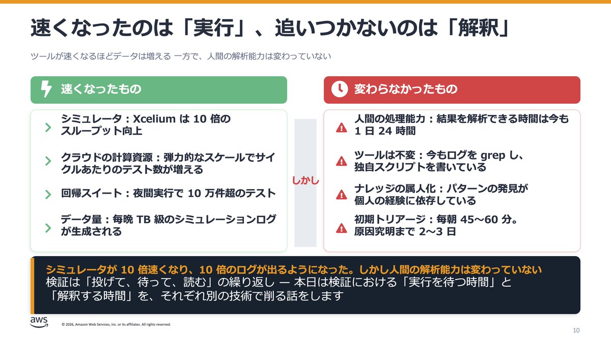 EDAExpress's tweet photo. 【DSF2026レポート】半導体検証のボトルネックは「実行」から「解釈」へ、AWSが示すAIエージェントとクラウド活用の新アプローチ 
https://t.co/AVJm7Cysiq 
#Semiconductors #Semiconductor #半導体 https://t.co/wlrHd1vO4e