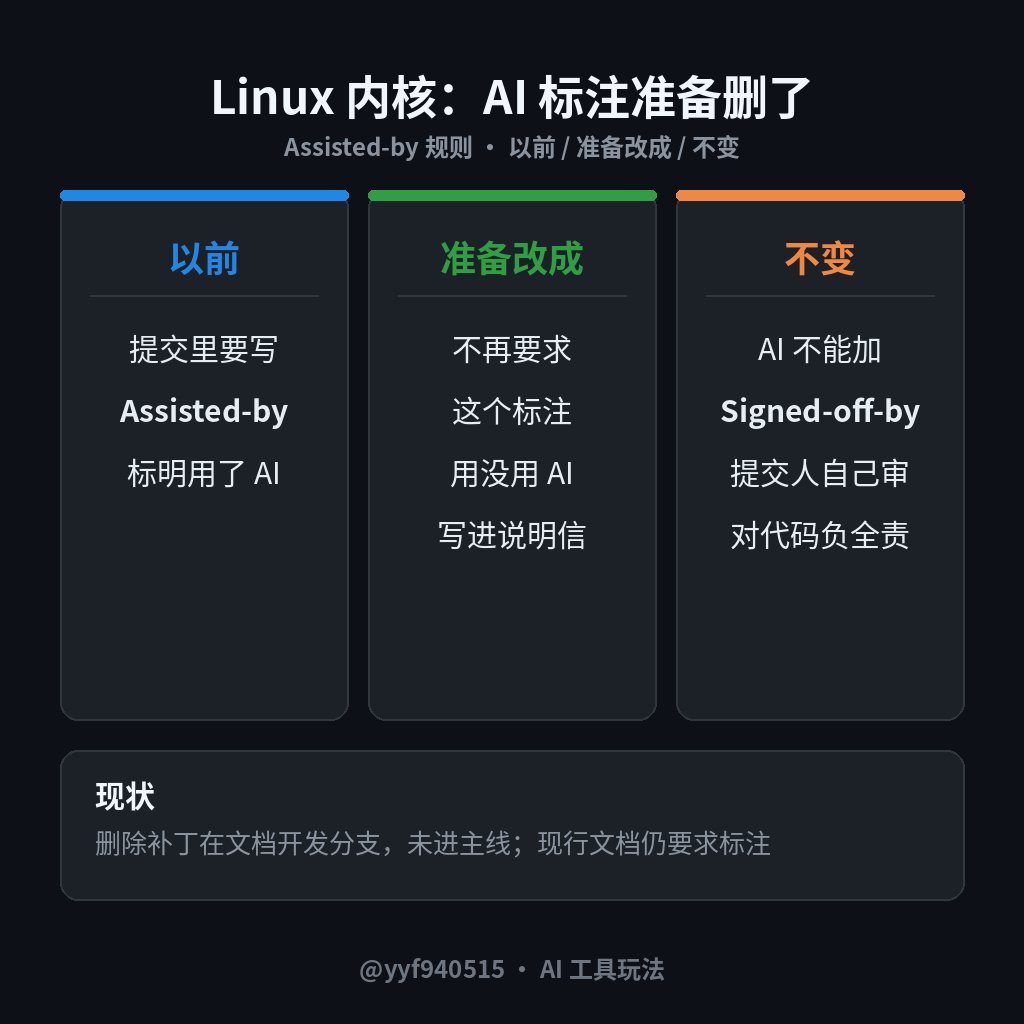 yyf940515's tweet photo. Linux 内核要把「Assisted-by」这个 AI 标注从规则里删掉了。

10 月初的维护者峰会达成共识，Sasha Levin 随后提交了删除这条文档规则的补丁，目前进了文档开发分支、还没进主线，所以准确说是「准备删除」。

理由很实在：据 heise 转述，Linux 7.3 到 rc7 的 18533 个提交里，只有约 10% 带这个标注，实际用 AI 的远不止这些。标不标，已经说明不了什么。以后用没用 AI，改在补丁的说明信（cover letter）里交代。

但有一条没松：
· AI 不能替你加 Signed-off-by
· 提交的人自己审代码，对代码负全责

Linus 的意思大致是：规则不该管你用什么工具，该管的是你懂不懂自己交的代码。

放到普通人身上也一样：用 AI 写东西，标注是礼貌，看懂、能负责才是底线。

你用 AI 写的东西会标注吗？1 会 2 不会 3 看场合，回数字就行。