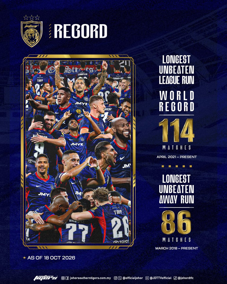 OfficialJohor's tweet photo. RECORDS REWRITTEN YESTERDAY 

Hidup Johor Demi Johor
#WhatCanYouDo
#TheTMJeffect
#SouthernTigers
#JewelOfTheSouth
#JDTforAll https://t.co/w5zGH7G8Y2