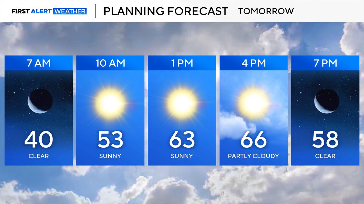 CutterMartin's tweet photo. STUNNER of a Monday ahead. 

It’ll be a chilly start, but 10/10 afternoon. Enjoy it. @WJZ https://t.co/1Frhk71Age