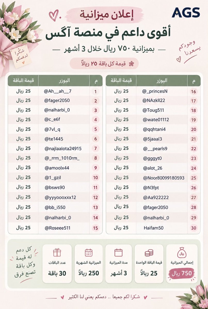 msha3l911's tweet photo. #يحدث_الآن 

بمناسبة إعلان ميزانية الربع الثالث لعام ٢٠٢٦ 
٤ 💐 لـ ٤ بنات .. والإختيار من الرتويت 😔 https://t.co/Y8dXNucZ5n