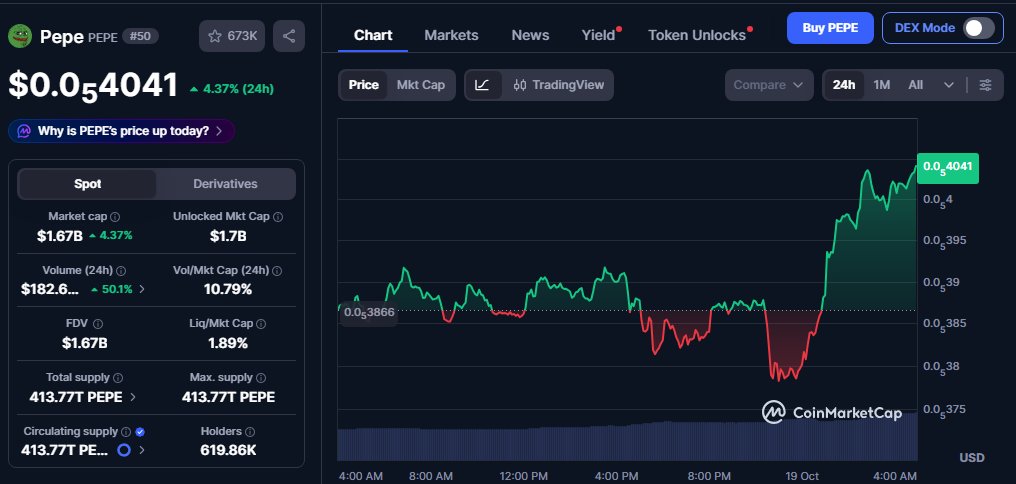 y00thereum's tweet photo. $PEPE is pumping. Any news anons? 🐸💹 https://t.co/DUUm1SoeD9