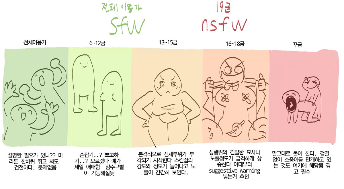 meebleunless's tweet photo. 야짤의 기준을 모르겠다는 트친을 위해 만든 야짤 기준표 (사람마다 다를 수 있음) https://t.co/sJuKgHfYi4