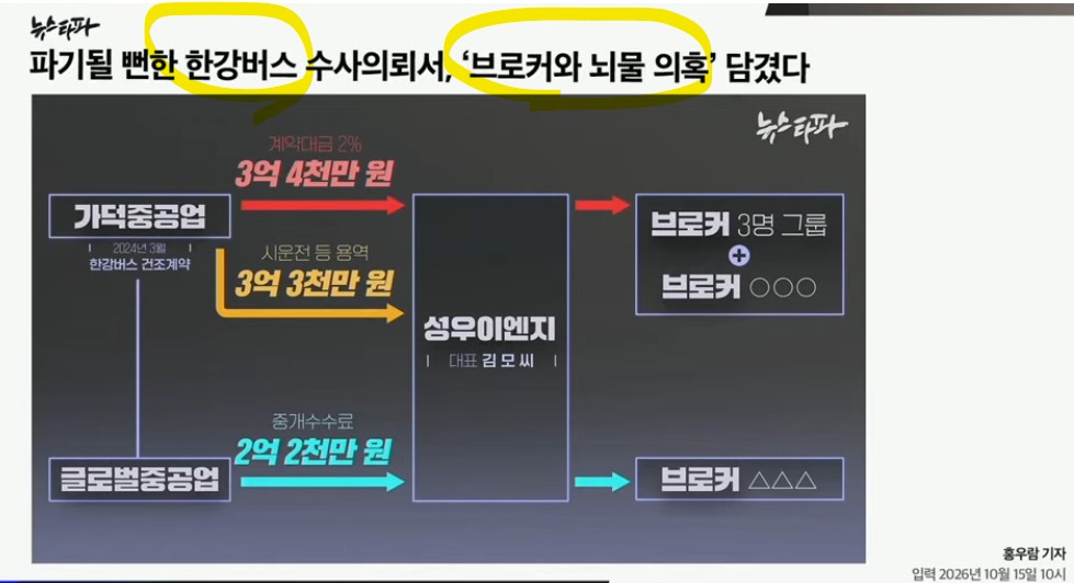 freewins's tweet photo. 구멍난 한강버스 , 서울시민아 서울시민아  저 구멍이 누구것이냐? https://t.co/hzeTd9fKrP