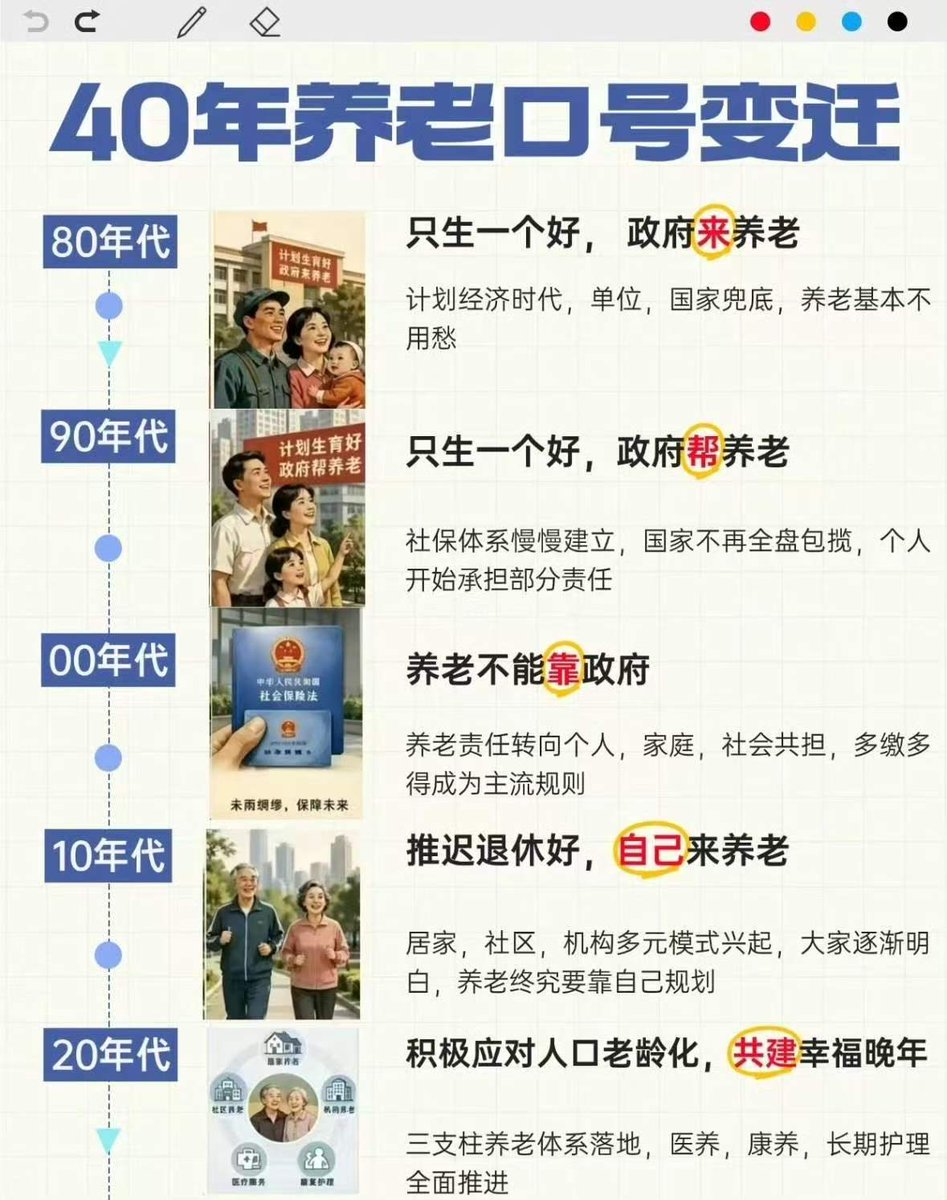 realNyarime's tweet photo. 40年，国家可不为你养 https://t.co/woOm5ukTGd
